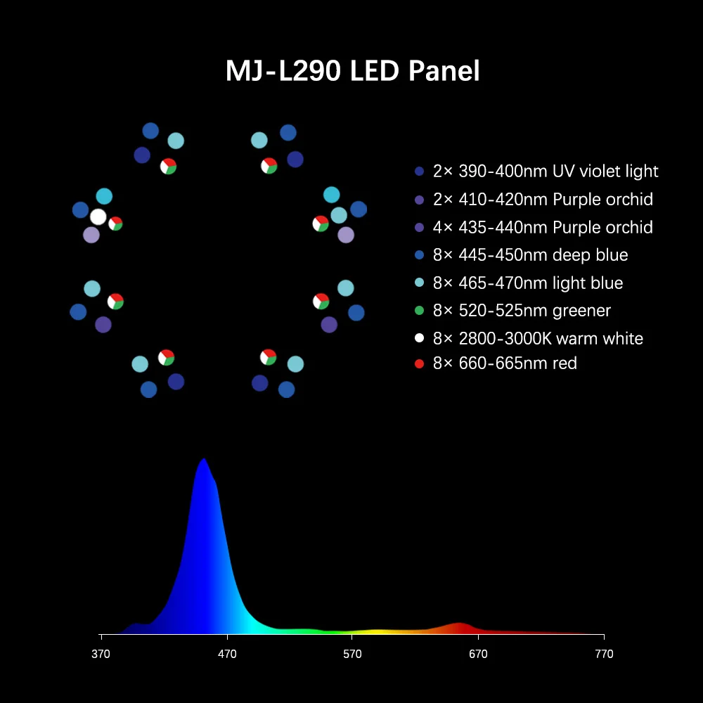 2025 gran oferta MJ-L260/L290  - Marine Aquarium Lights For Sale reseña y precio