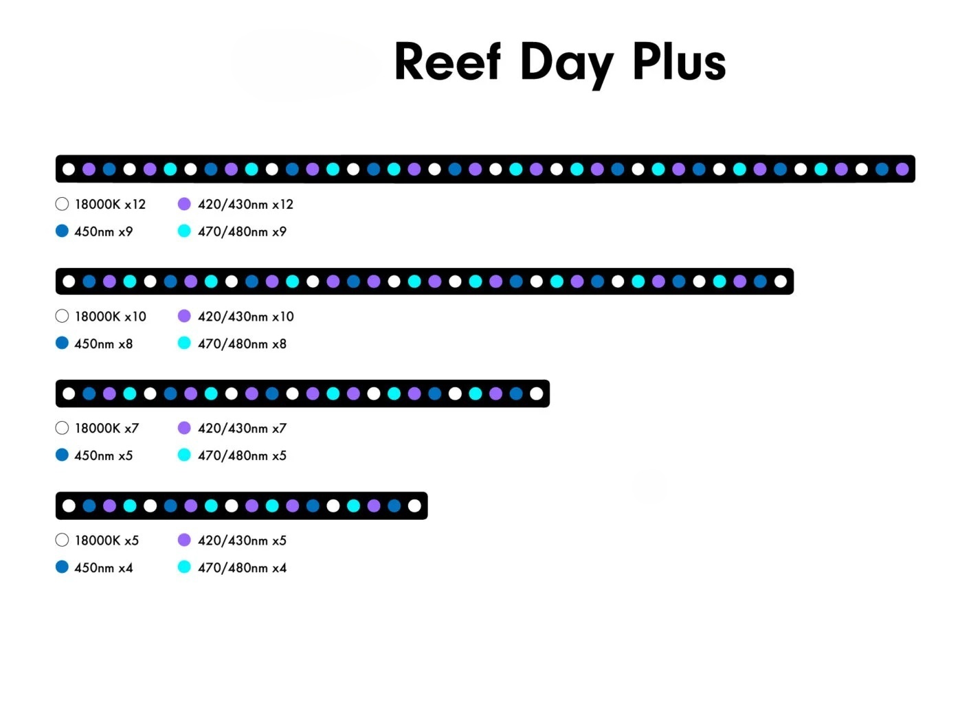 Luz LED para Acuario de 6w, Lu - Aquarium Marine Blue reseña y precio