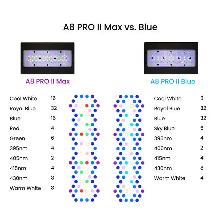 Lámpara LED para Acuario Marin - Aquarium Marine Blue reseña y precio