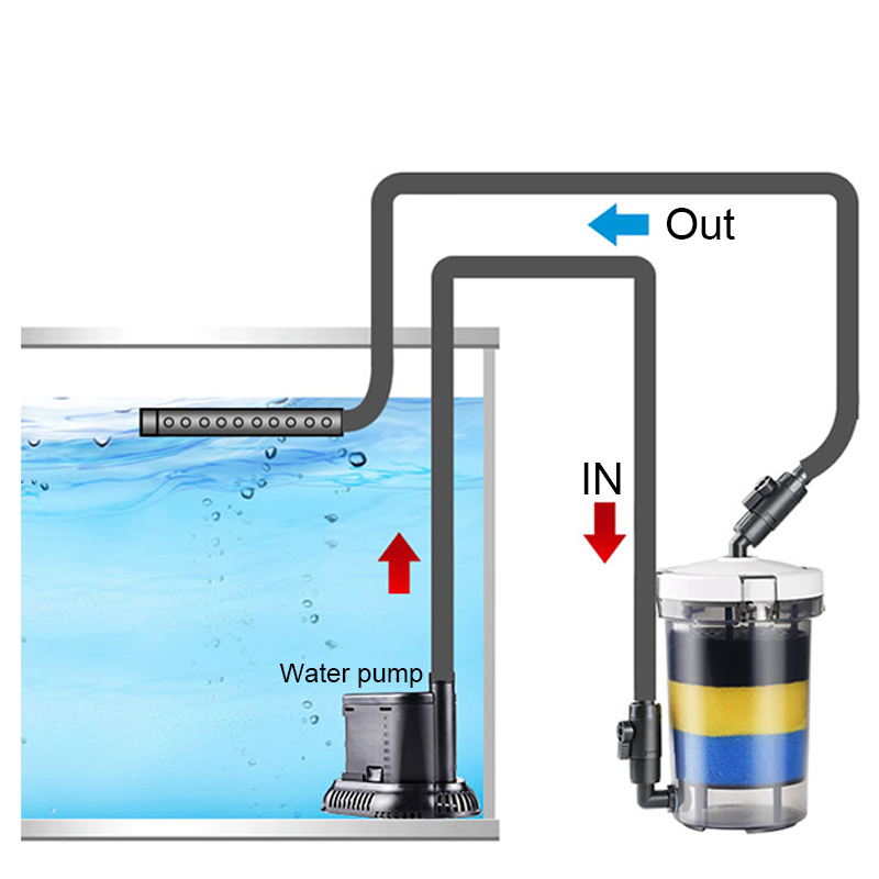 Prefiltro SUNSUN, barril de fi - Marine Aquarium Heater reseña y precio