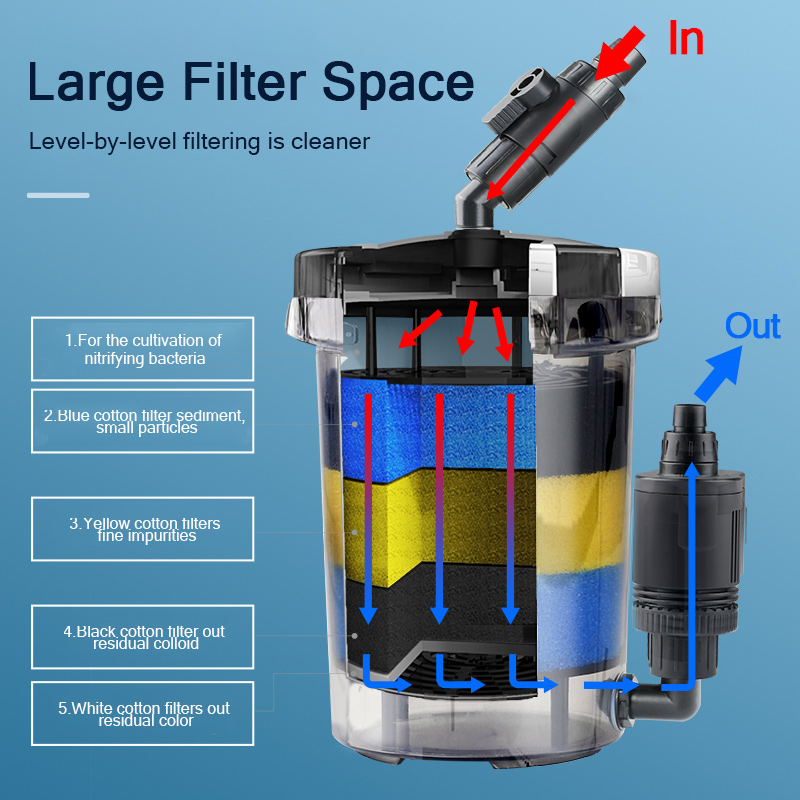 Prefiltro SUNSUN, barril de fi - Marine Aquarium Heater reseña y precio