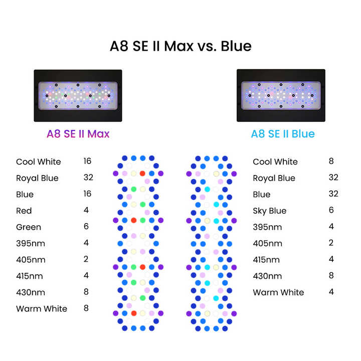 Lámpara LED para Acuario II Ma - Aquarium Marine Blue reseña y precio